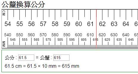 公分釐米換算|長度換算》台灣一吋幾公分，吋、公分、尺、釐米、公尺